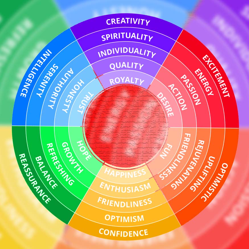 color wheel